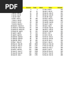 Week Dates Amount Total Week Dates Amount