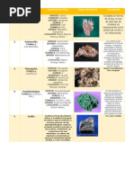 Minerales Tlabla de Observaciones