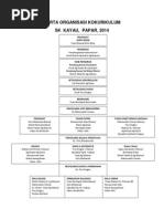 Carta Organisasi Kokurikulum