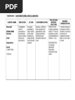 Drug Study Dulcolax