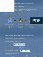 5 Tablas de Amortizacion (Interes Compuesto y Anualidades)