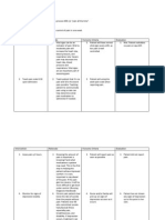 Care Plan - Chronic Pain