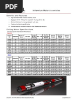 Mud Motor Assemblies