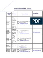 List of STP Units Under STP