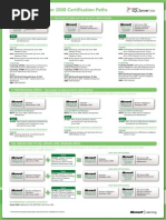 SQL Server 2008 Certifikati