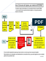 Diagrama de Flujo para El Registro