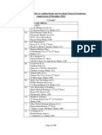 List of CA Firms Eligible For Auditing Banks and Non-Bank Financial Institutions (Approved On 31 December, 2013) "A Grade" SL Name and Address