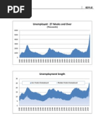 Oct 2009 Unemployment Update