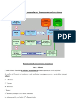 Clasificación y Nomenclatura de Compuestos Inorgánicos