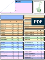 Area Profile: Ward: Panihati (M) - Ward No.1