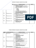 RPH (F5) Physics