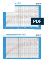 Weight-For-Age BOYS: Birth To 5 Years (Percentiles)