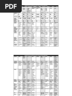 Atributos de Los Nueve Palacios Con Los Ocho Trigramas