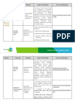 Taiwan ICDF Scholarship Courses