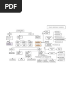 Mapa Conceptual Ud5