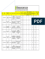 M.P NTSE Stage 1 Result