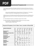 Experimental Frequency List: Abdominal Inflammation