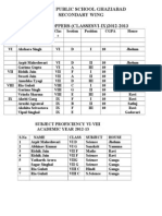 Classwise Toppers Vi-Ix 2012-13