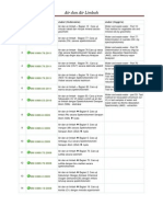 Daftar SNI Air Dan Air Limbah