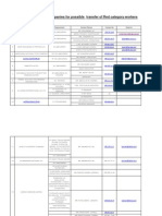 List of Green Category Saudi Companies