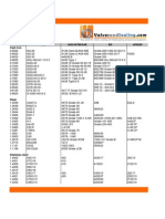 Material Equivalents Table: Werkstoffnr. DIN Aisi/Astm/Sae BS Afnor Cast Iron