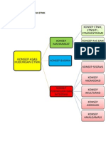 Konsep Hubungan Etnik