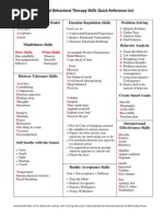 DBT Skills Training Quick Reference Sheet by Rachel Gill