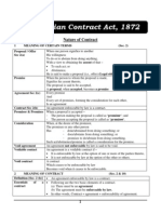 4) 1. The Indian Contract Act 1872