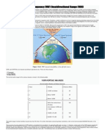 Very High Frequency Omnidirectional Range