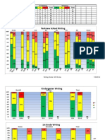 Writing Charts 140130