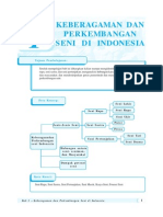 Kelas12-Antropologi-Perkembangan Dan Pertumbuhan Seni Di Indo1