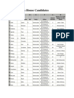 2008 SC Dem House Candidates: A B C D E F G H