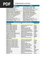 Unidades de Presión y Conversiones