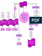 Mapa Conceptual Gases