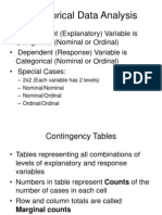 Categorical Data Analysis