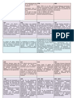 Antecedentes Históricos de La Administración de Operaciones