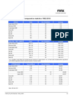 World Cup Statistics