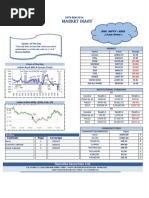 See The Chart of Indian Bond MKT & Sensex Trend in Narnolia Securities Limited Market Diary 26.02.2014