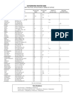 Governors Roster 2009: Governors' Political Affiliations & Terms of Office