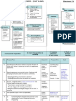 Export + Import Process Flow - Break Bulk Cargo 27072010