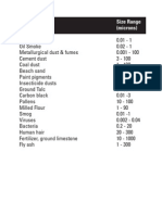 Particle Size Range