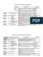 Principales Tipos de Depositos Cuaternario