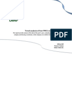 Trend Analysis of Four FMCG Companies in India