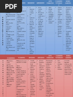 Cuadro Comparativo de Aprendizaje Electronico