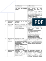 Audit Intern Vs Audit Extern