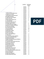 Database AM 22