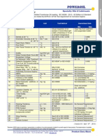 Power Oil Data Sheet