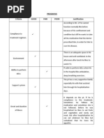 Prognosis Criteria Good Fair Poor Justification