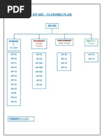 Flushing Plan