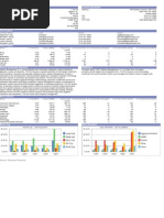 Overview: Galleon Management, L.P.